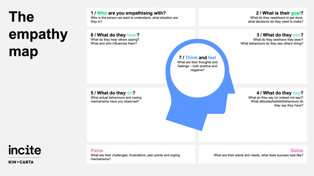 The empathy map template